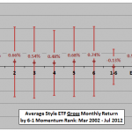 style-momentum-rank-monthly-stats