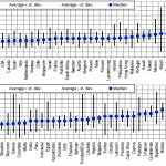 country-market-risk-premiums
