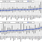 market-risk-premiums-by-country