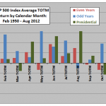 TOTM-effect-and-national-elections