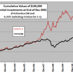 asset-class-ETF-momentum-cumulatives