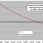 asset-class-ETF-momentum-friction-sensitivity