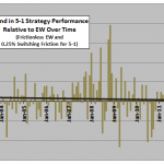 asset-class-ETF-momentum-monthly-outperformance