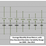 asset-class-ETF-momentum-monthly-stats