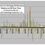asset-class-ETF-momentum-outperformance-by-month