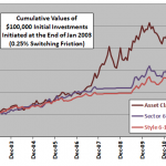 asset-class-ETF-momentum-vs-sector-style