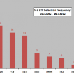 asset-class-ETF-momentum-winners