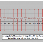 style-ETF-momentum-interval-monthly-statistics