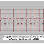 style-ETF-momentum-interval-monthly-stats