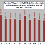 style-ETF-momentum-interval-terminal-values