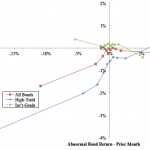 stock-returns-vs-lagged-bond-returns