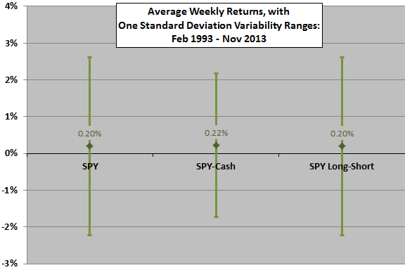 big-small-correlation-strategy-SPY-monthly-stats