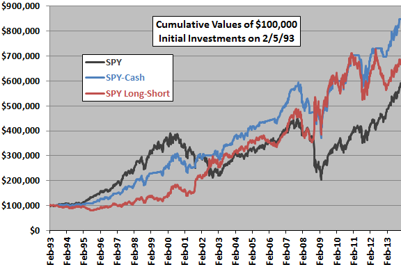 big-small-correlation-strategy-SPY