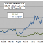 XIV-Cash-VRP-strategy-cumulative