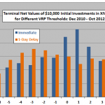 XIV-Cash-VRP-threshold-sensitivity