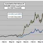 XIV-VXX-VRP-strategy-cumulative