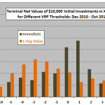 XIV-VXX-VRP-threshold-sensitivity