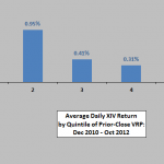 XIV-future-return-by-range-of-VRP