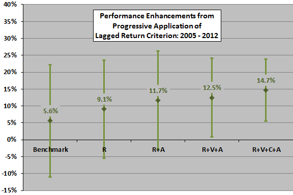 combining-momentum-volatility-correlation-in-asset-allocation