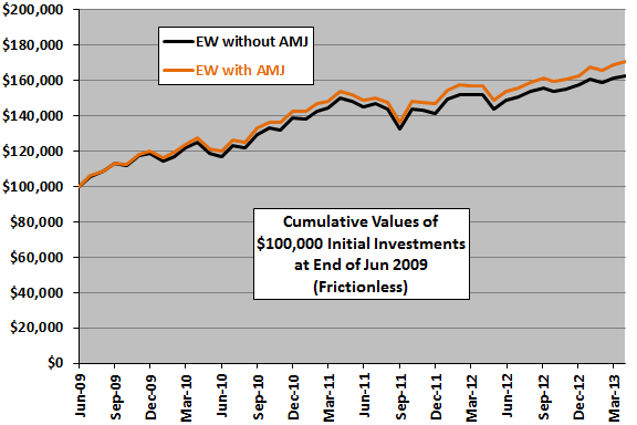 AMJ-diversification-cumulative