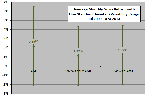 AMJ-diversification-monthly-stats