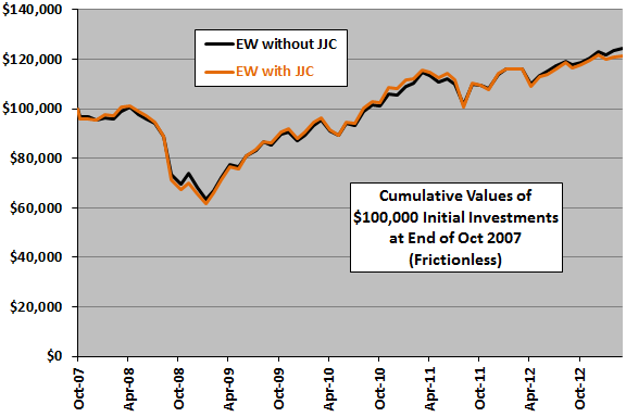 JJC-diversification-cumulative