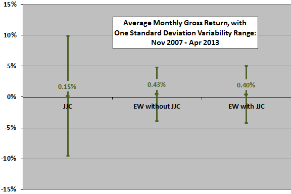 JJC-diversification-monthly-stats