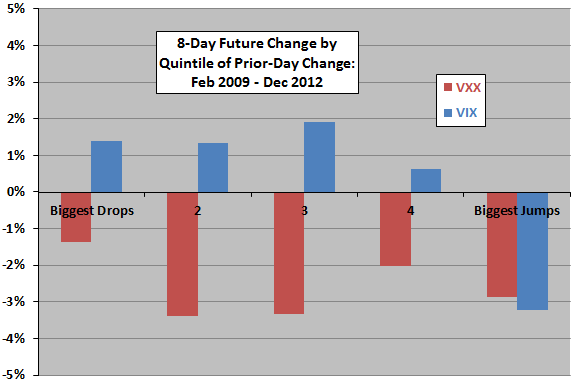 VXX-reversion