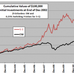 asset-class-ETF-momentum-cumulative-returns