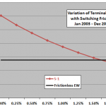 asset-class-ETF-momentum-frictions-sensitivity