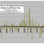asset-class-ETF-momentum-outperformance