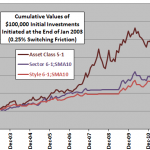 asset-class-ETF-momentum-versus-sector-style