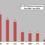 asset-class-momentum-strategy-winners