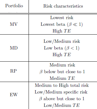 common-portfolio-risk-characteristics