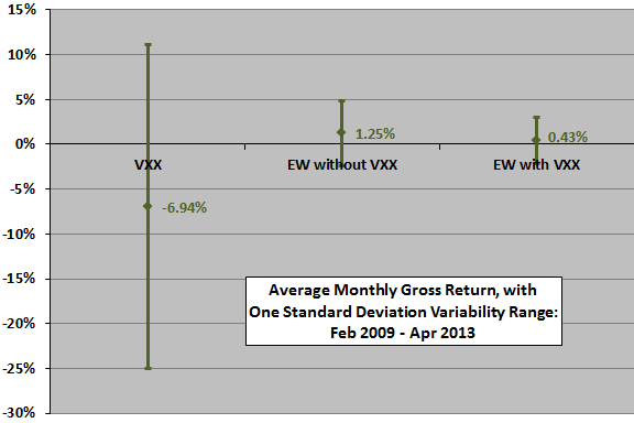 diversification-with-VXX-monthly-stats