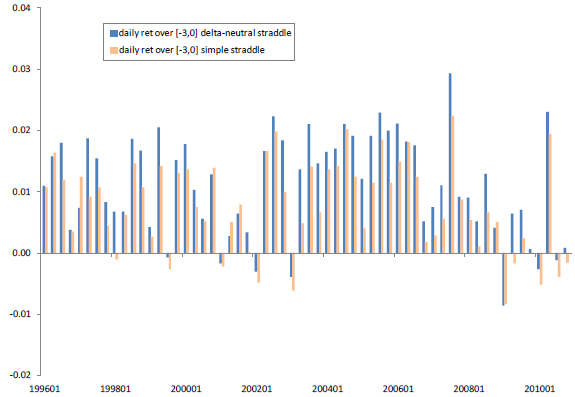 straddle-returns-around-earnings-announcements