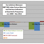 SP500-correlations