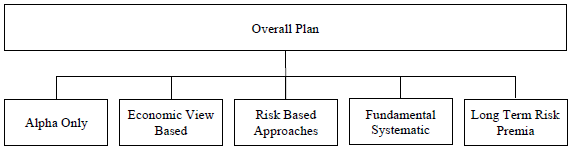 asset-allocation-diversification