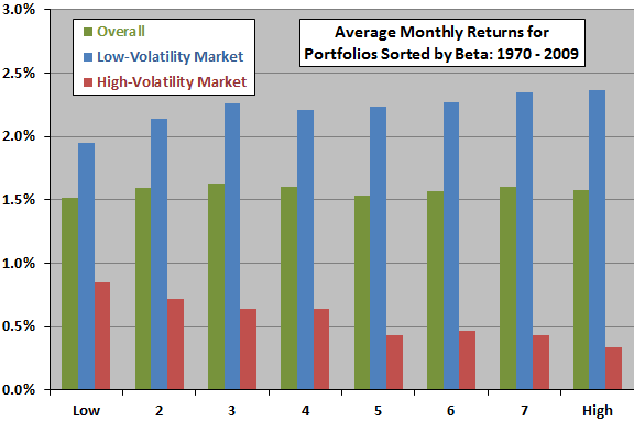 beta-volatility-returns