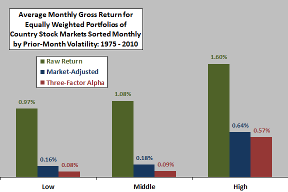 country-market-return-volatility-relationships