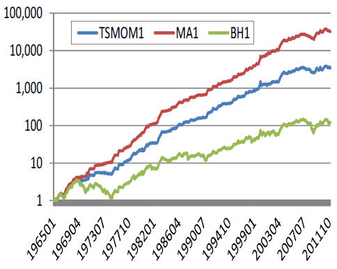 intrinsic-momentum-versus-SMA-for-small-stocks