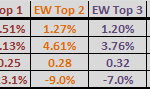 asset-class-momentum-vs-SMA10-for-SPY-monthly-stats