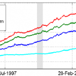 cumulative-futures-strategies-returns