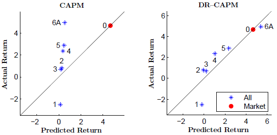 downside-risk-currency-return-prediction-model