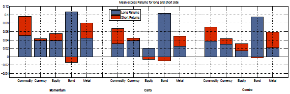 intrinsic-momentum-value-long-short-returns