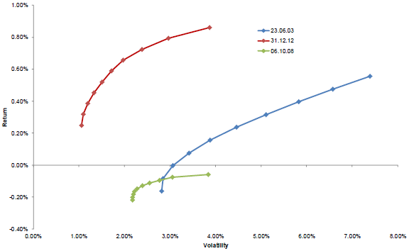 mean-variance-efficient-frontier-variability