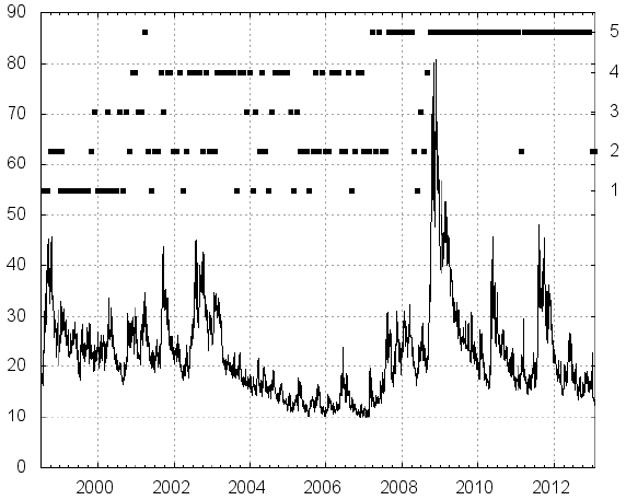 asset-correlation-regimes-and-VIX