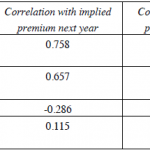 best-equity-risk-premium