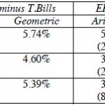 historical-equity-risk-premium