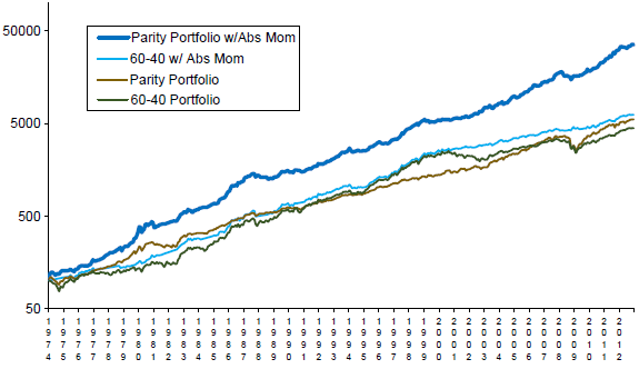 intrinsic-momentum-applied-to-complex-portfolios